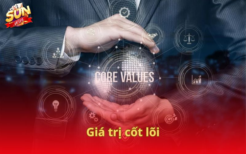 Giá trị cốt lõi