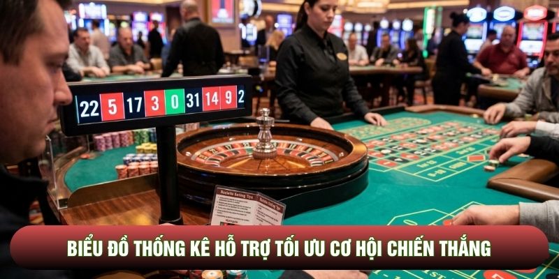 Biểu đồ thống kê hỗ trợ tối ưu cơ hội chiến thắng