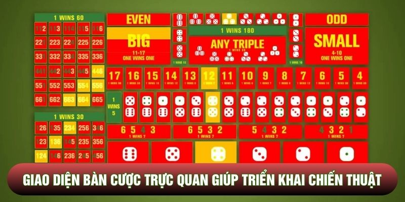 Giao diện bàn cược trực quan giúp triển khai chiến thuật